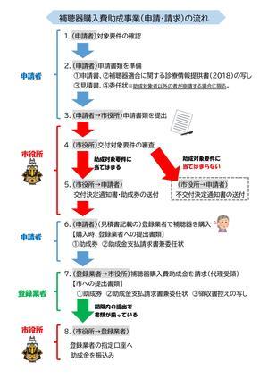 事業の流れ
