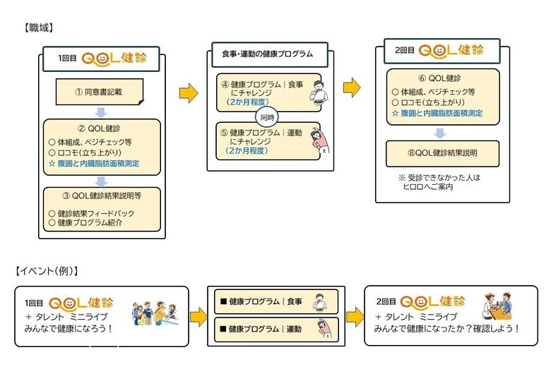 メタボチャレンジ説明図