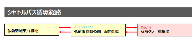 シャトルバス循環経路図