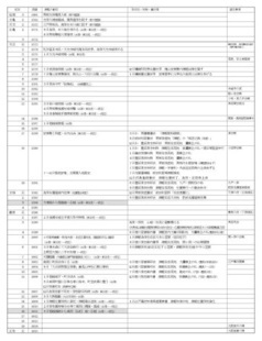 堀越城跡関連年表