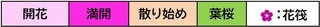 さくらカレンダー凡例
