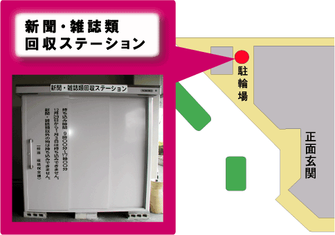 新聞・雑誌類回収ステーション