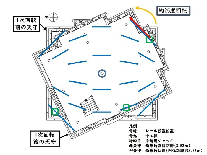 推進用ジャッキ等配置図の画像 推進用ジャッキ等配置図の画像