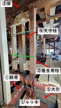 ジャッキアップの工程の画像