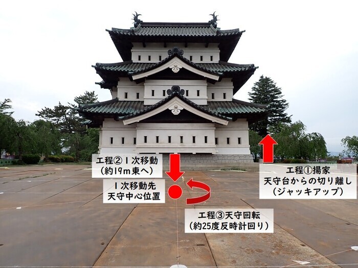 天守曳戻し1次移動工程(東から撮影)の画像 天守曳戻し1次移動工程(東から撮影)の画像