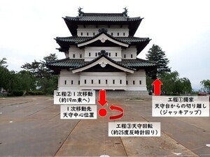 天守曳戻し1次移動工程の画像
