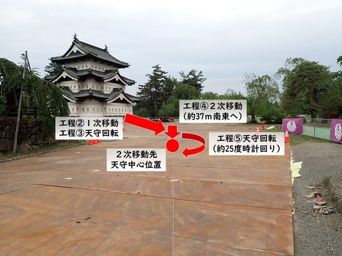 天守曳戻し2次移動工程(南から撮影)の画像 天守曳戻し2次移動工程(南から撮影)の画像