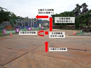 天守曳戻し3次移動工程の画像