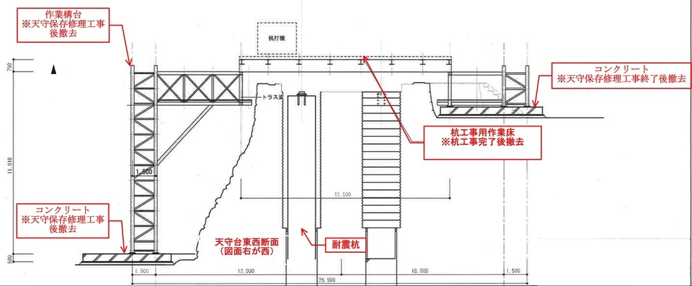 作業構台イメージ図