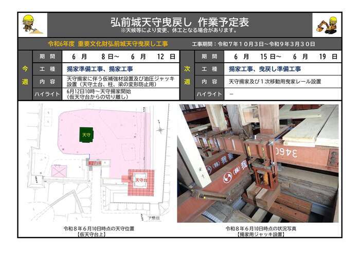 6月8日から19日までの作業予定表の画像