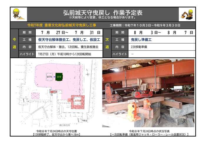 7月27日から8月7日までの作業予定表の画像