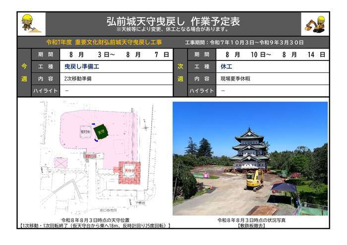 8月3日から14日までの作業予定表の画像