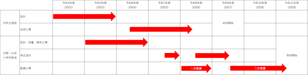 schedulekyoten