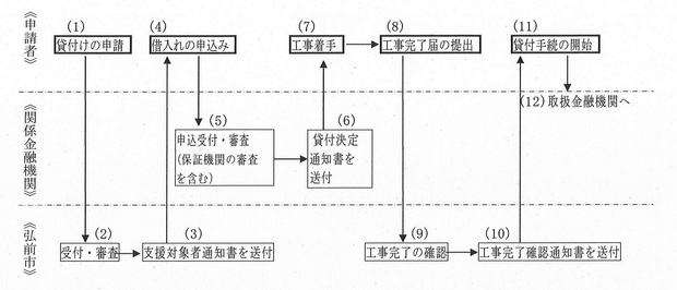 手続きの流れイメージ図