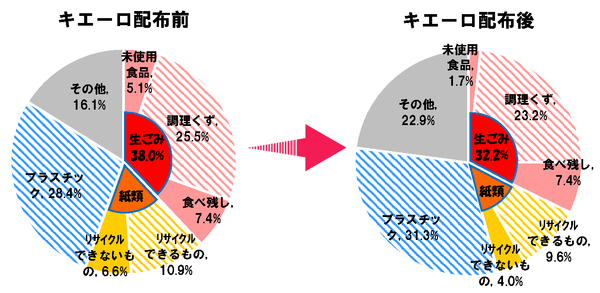 キエーロ活用モデル事業調査結果