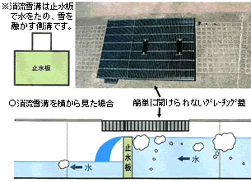 止水側溝