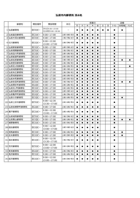郵便局涼み処