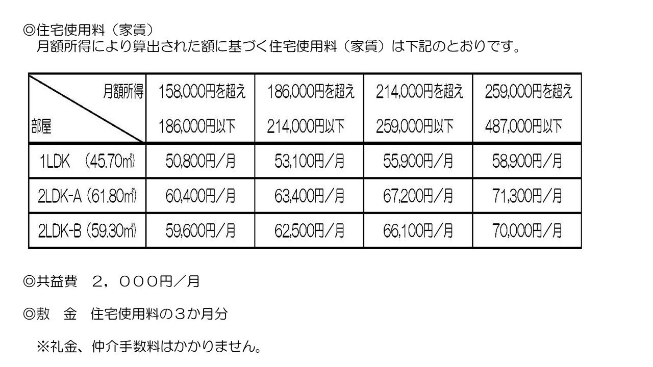 住宅使用料（家賃）