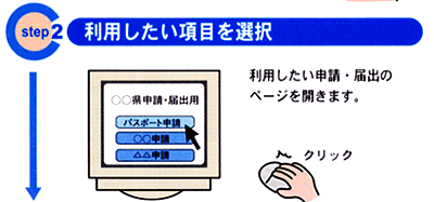 利用したい項目を選択。利用したい申請・届出のページを開きます