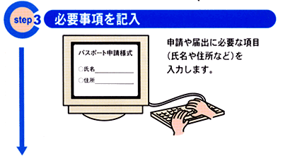 必要事項を記入。申請や届出に必要な項目を入力します