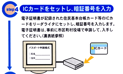 ICカードをセットし、暗証番号を入力。電子証明書が記録された住民基本台帳カード等のICカードをリーダライタにセットし、暗証番号を入力します。電子証明書は、事前に市区町村役場で申請して、入手してください