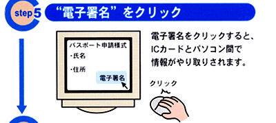 電子署名をクリック。電子署名をクリックすると、ICカードとパソコンの間で情報がやり取りされます