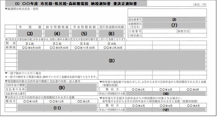 納税通知書中央部