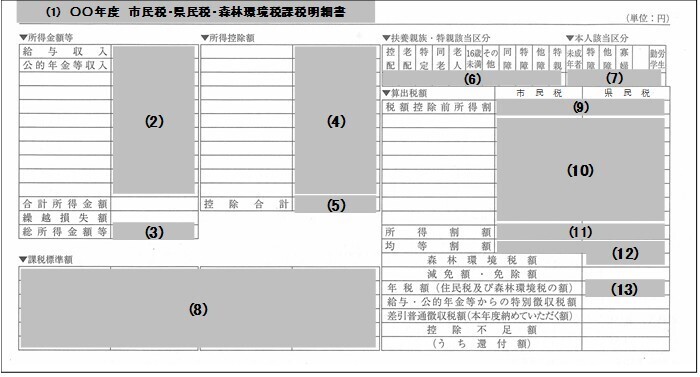 納税通知書下部