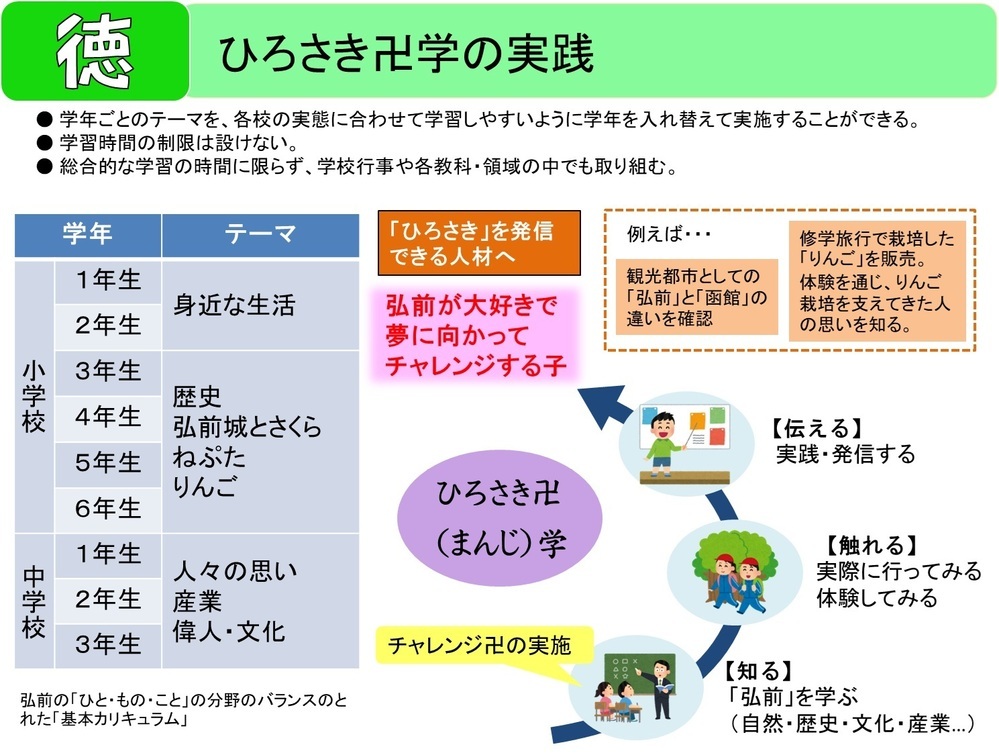 ひろさき卍学の実践