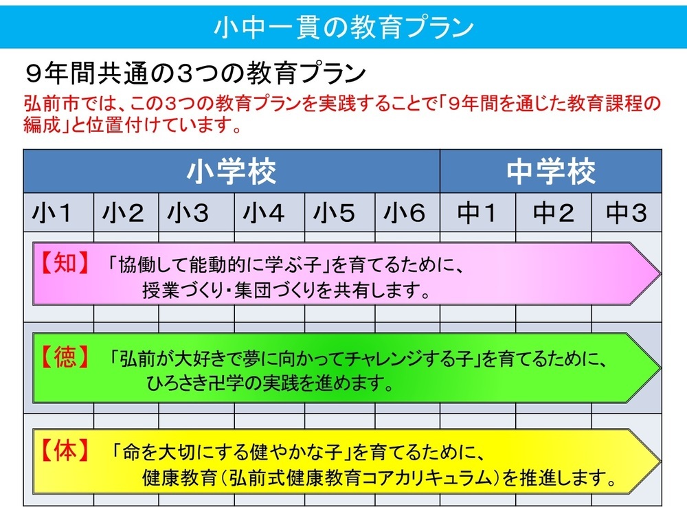 小中一貫の教育プラン