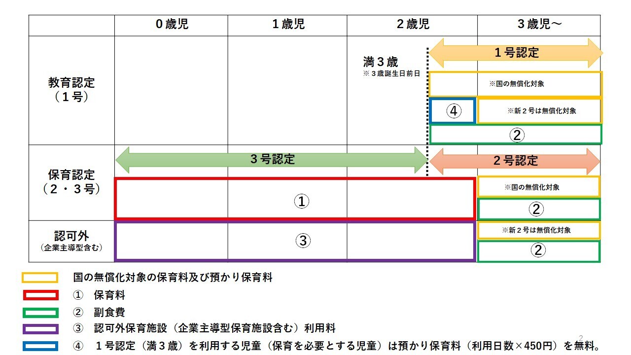 R8保育料無償化2