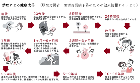 健康改善