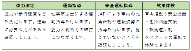 当日のメニュー