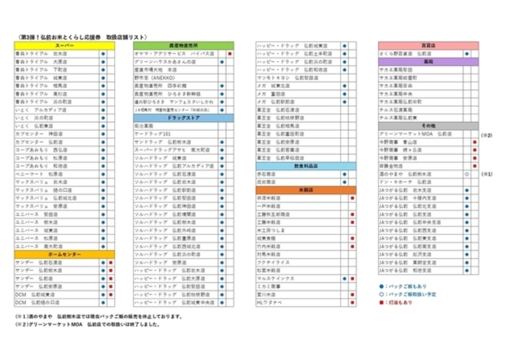 応援券店舗リスト