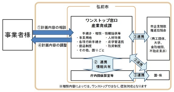 全体イメージ