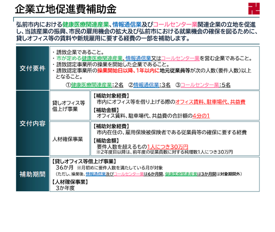 企業立地促進費補助金の概要