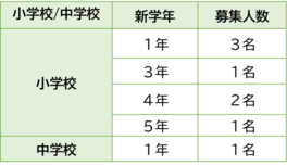 2026年募集人数