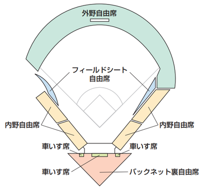 ファーム交流戦_座席図