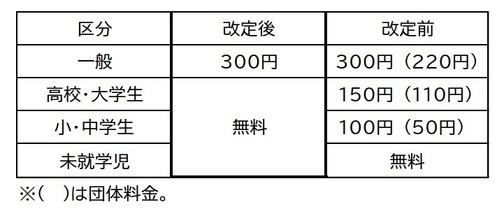 料金改定表