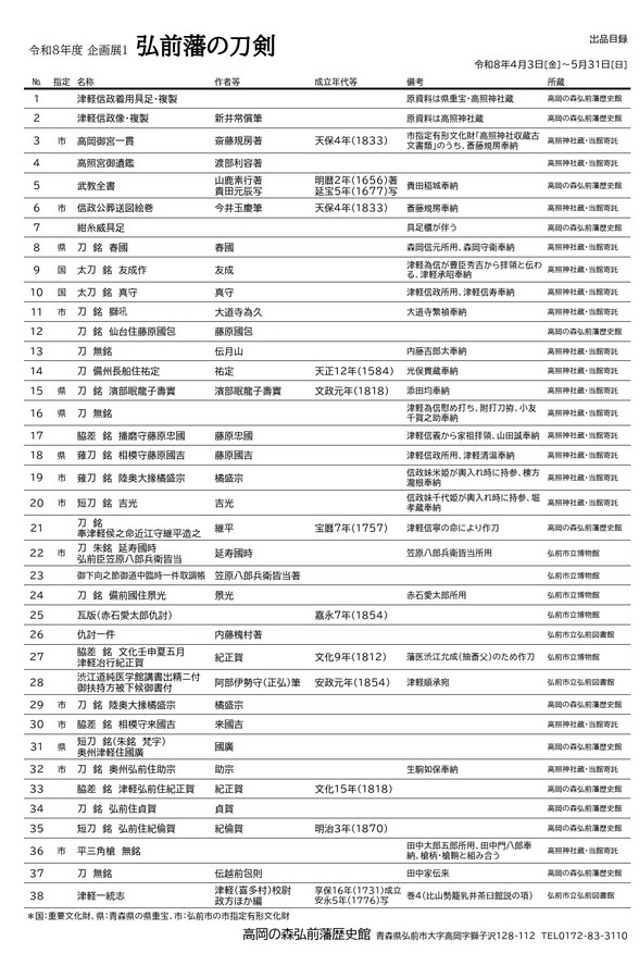 企画展１出品目録